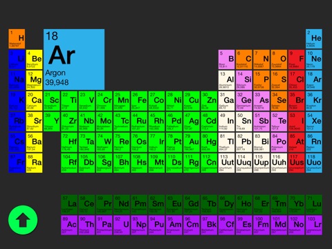 Het Periodiek Systeem FREE screenshot 3