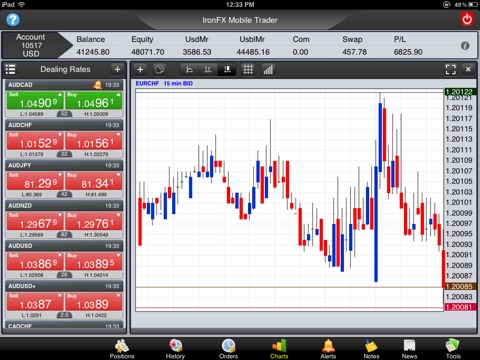 IronFX Trader screenshot 2