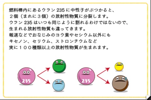 What is fission? screenshot 4