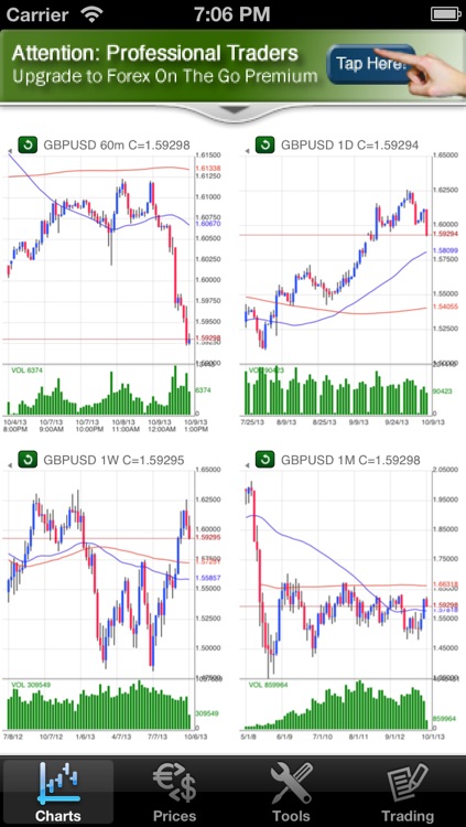 Forex On The Go Lite