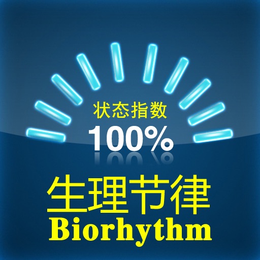 Biorhythm 101