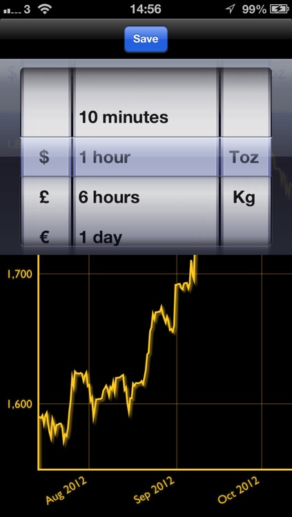Gold Chart