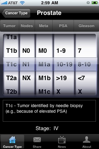 TNM Urology
