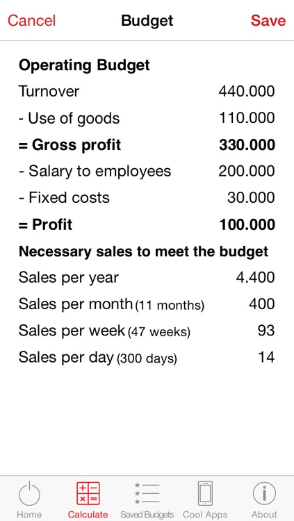 Start-up Budget