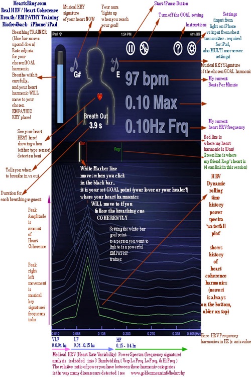 HeartsRing HRV-Breath-Biofeedback EMPATHY TRAINING