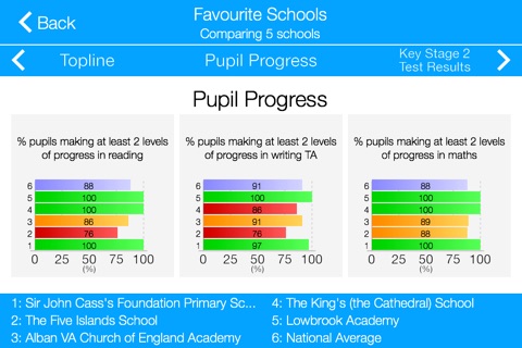 Primary School League Tables for England Lite screenshot 2