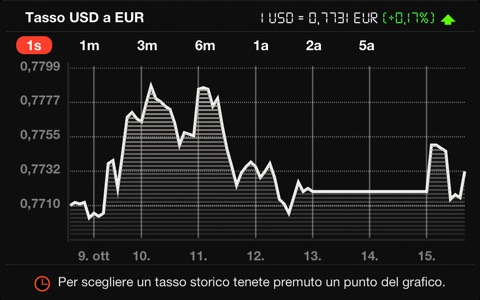 eCurrency - Currency Converter screenshot 4