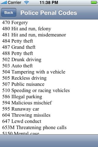 Police Codes