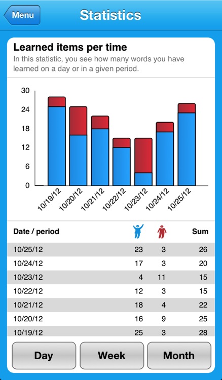 Vocabulary Trainer for iPad & iPhone (lite)