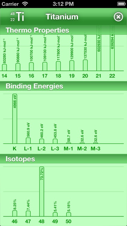 Mild EleMints: Free Periodic Table screenshot-4