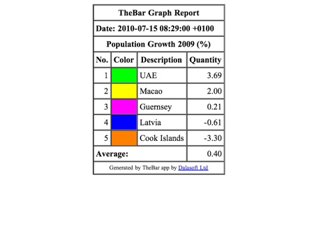 TheBarGraph for iPad screenshot 4