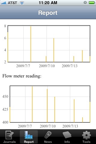 Asthma Journal Pro screenshot 4