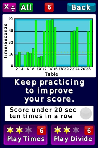 Perfect Times Tables screenshot 3