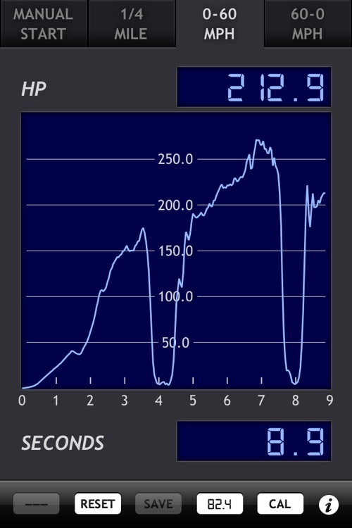gMeter