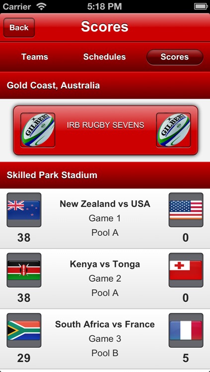 IRB Rugby Sevens Series