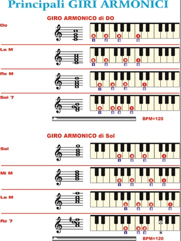 GIRI ARMONICI PIANOFORTE PDF