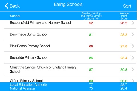 Primary School League Tables for England Lite screenshot 4