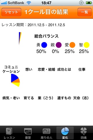 相性マジック「四魂の窓」 screenshot 4