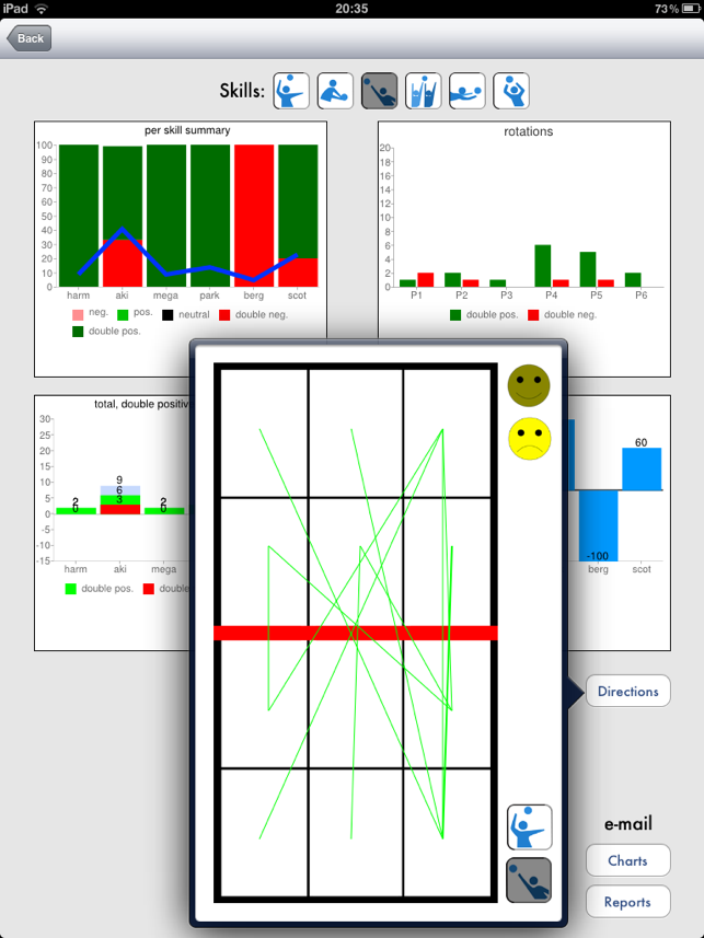 Volleyscout Pro(圖4)-速報App