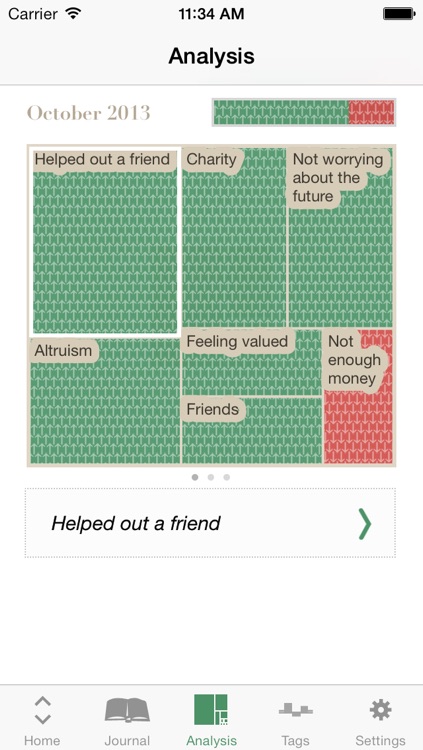 Happiness - Mood Tracking Journal screenshot-4