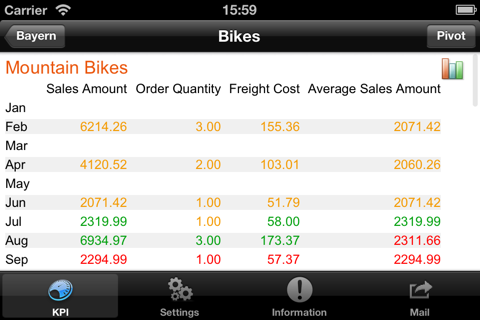 KPI Browser screenshot 4