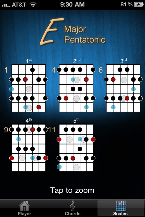 Guitar Jam Tracks: Humbucker Blues