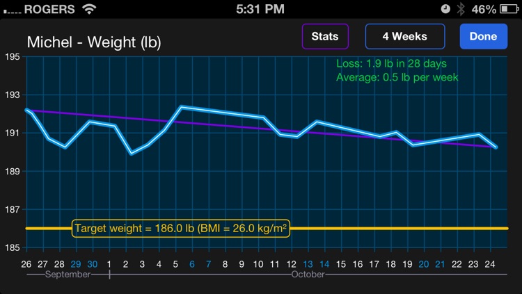 Target WEIGHT for Adults (Personal Daily Weight Tracker & BMI)