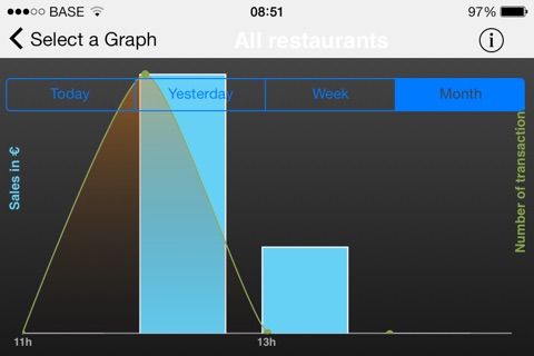 RestoPad Dashboard screenshot 3