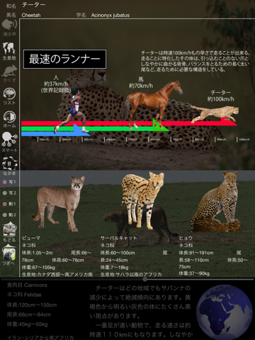 動く！動物図鑑：Animal Life for Japanのおすすめ画像4