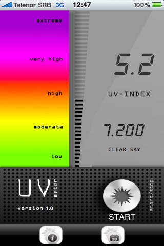 UV Meter