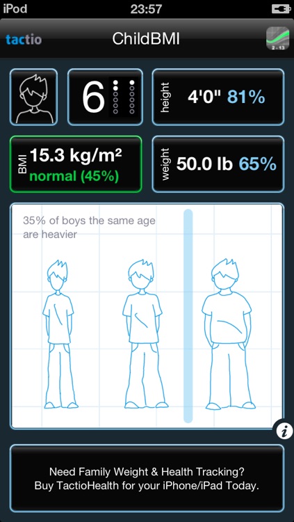 Child BMI  (Growth Percentiles - Height & Weight, and Body Mass Index)