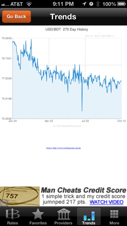 Taka Exchange Rates and Trends screenshot-2