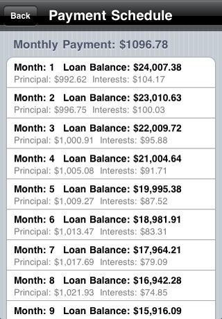 Equated Monthly Installment - EMICalculate