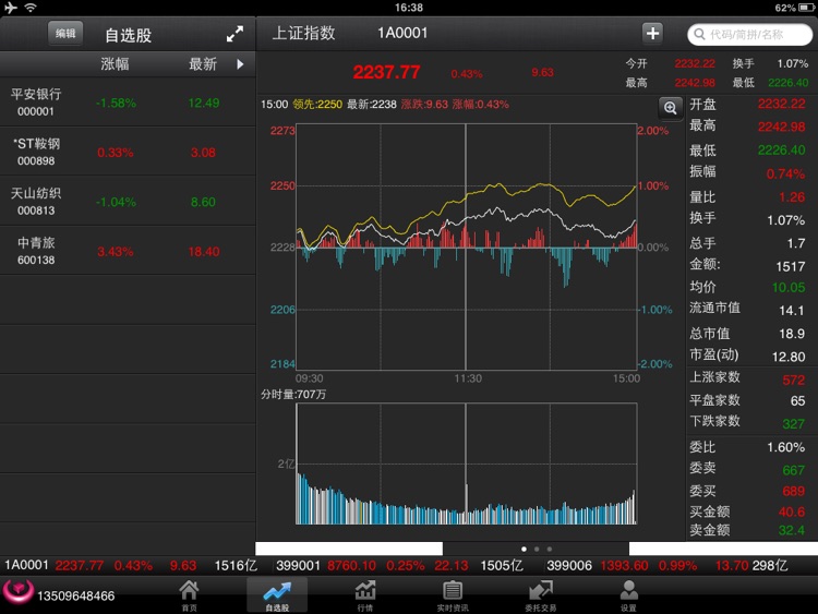 金元证券指定乾坤iPad版