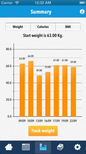 Calories iCare(圖3)-速報App