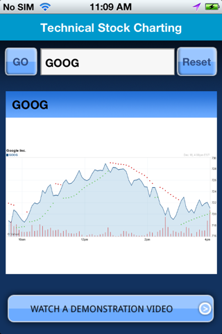 Technical Charting Free screenshot 2