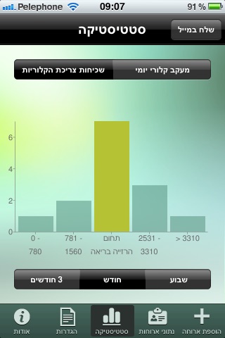 CountEat קלוריות – דיאטה, הרזיה וספירה קלורית לפי שיטת צחי כנען דיאטן קליני screenshot 3