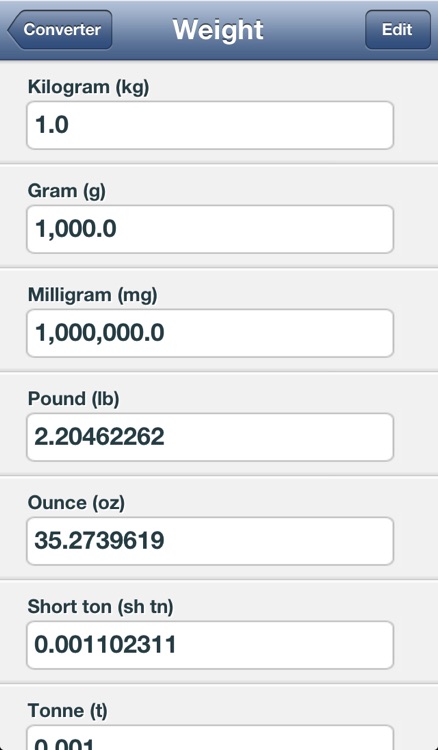 Converter - The Unit Converter
