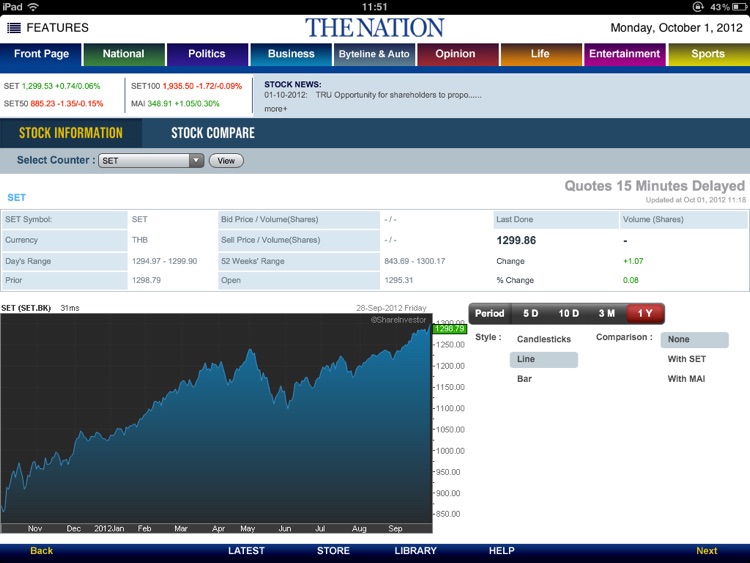 The Nation (Thailand)