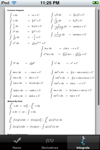 Calculus cheat sheet