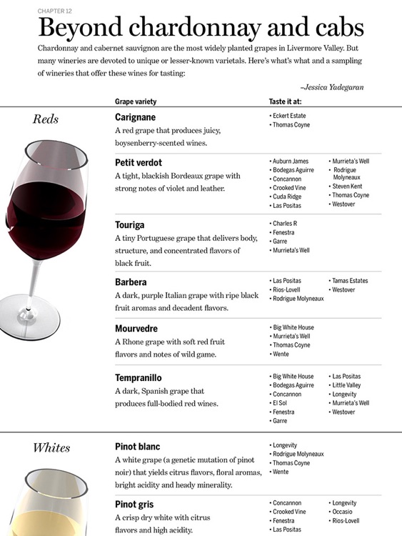 Winery Road screenshot-3
