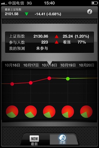 股票预测机 screenshot 4