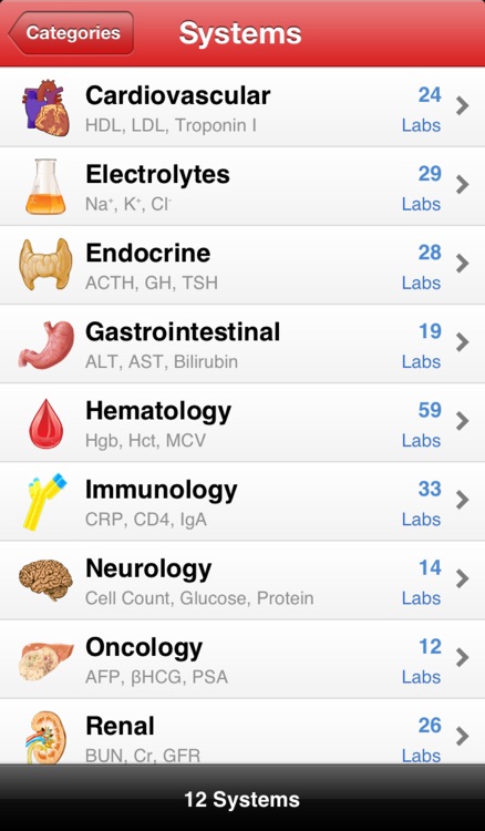 Pocket Lab Values