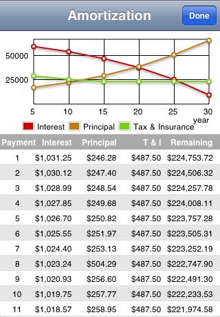 Mortgages Pro