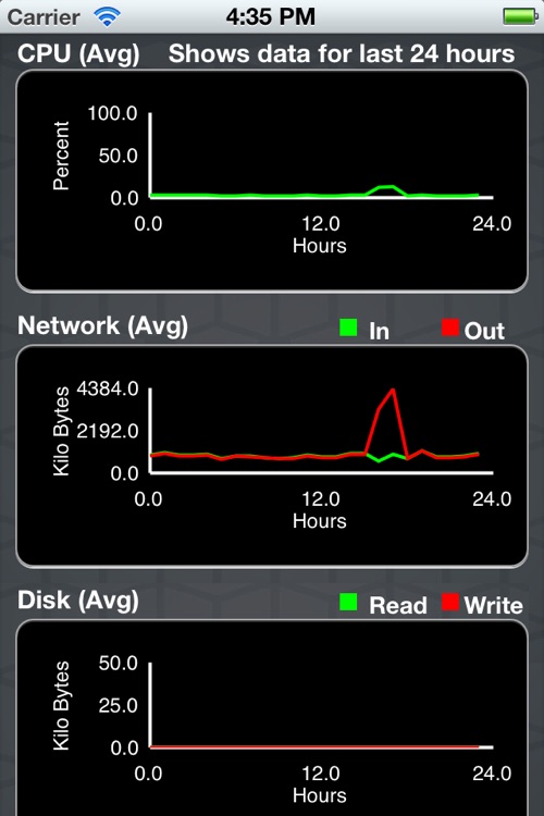 Aress Cloud Manager screenshot-3