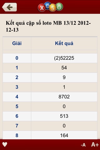Xổ Số screenshot 4
