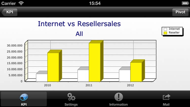 KPI Browser screenshot-4