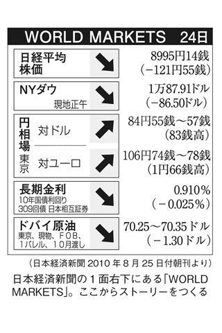 角やん流 経済・金融かんたん勉強法 screenshot1