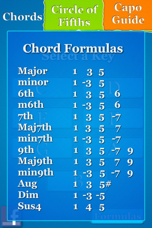 Quick Chords - Keys & Progressions