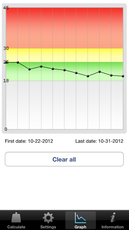 BMI Calculator